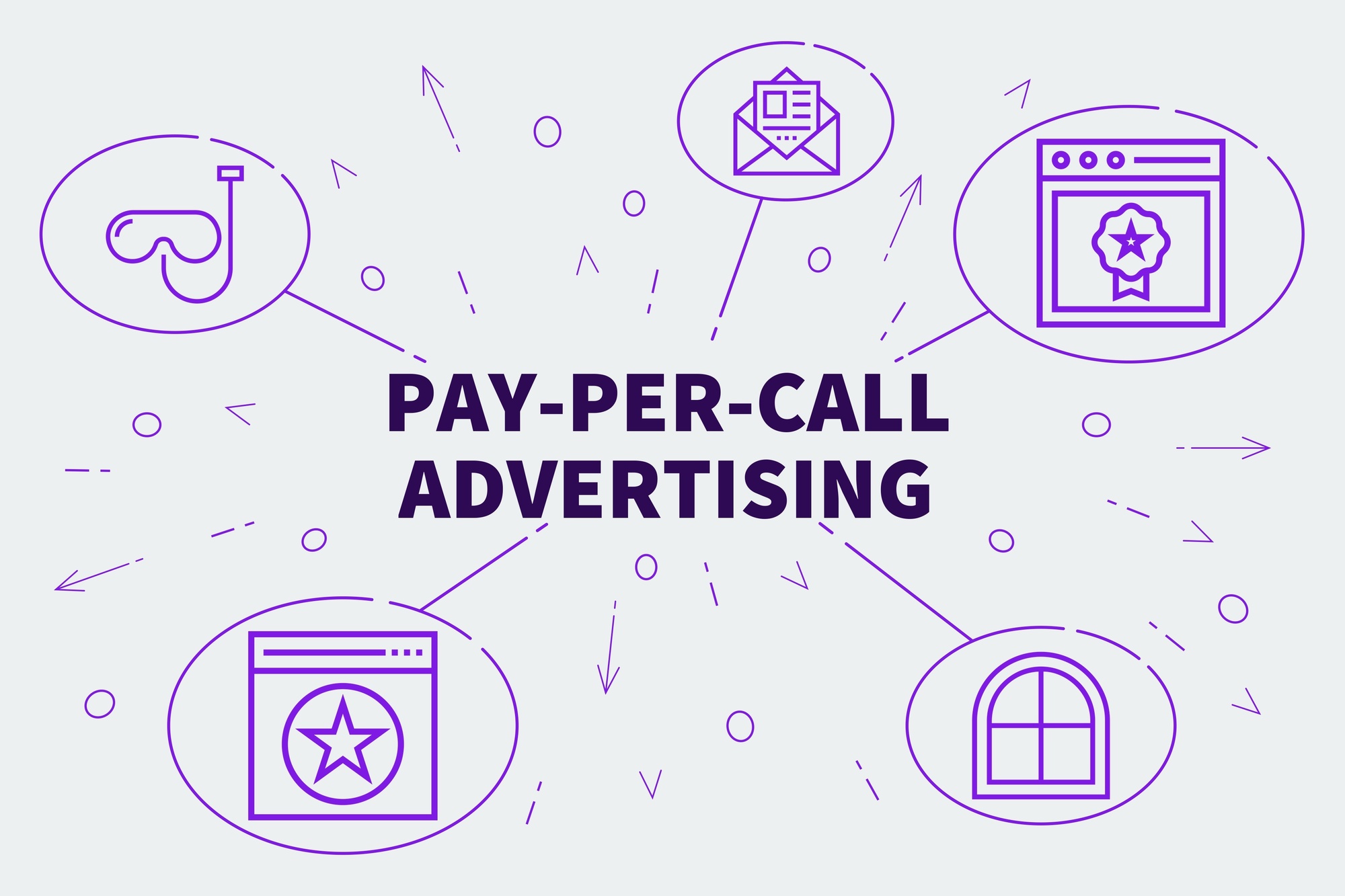 Get higher business engagement with pay-per-call lead service