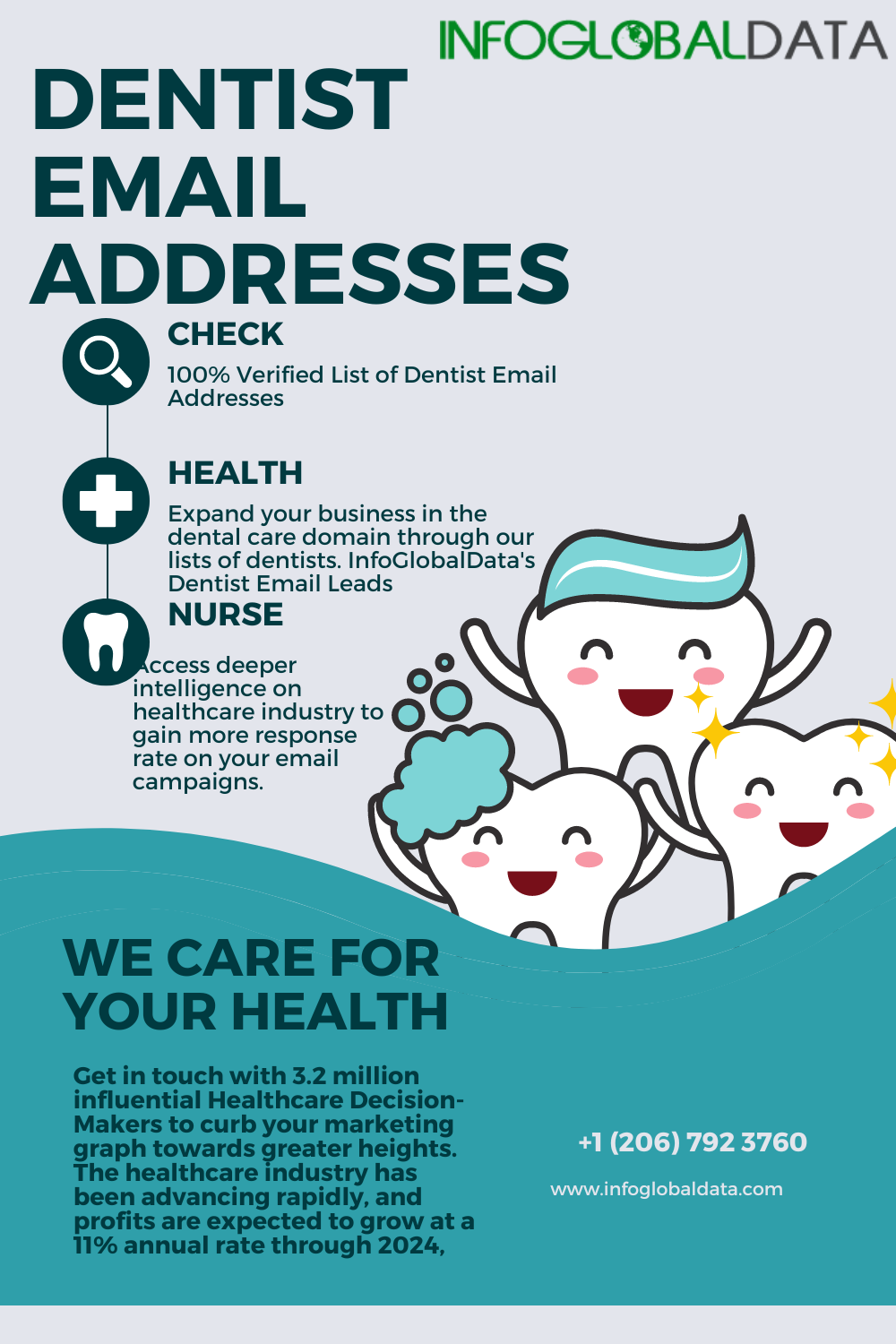 How Are Marketers Using Dentist Email Lists For Increased Roi?