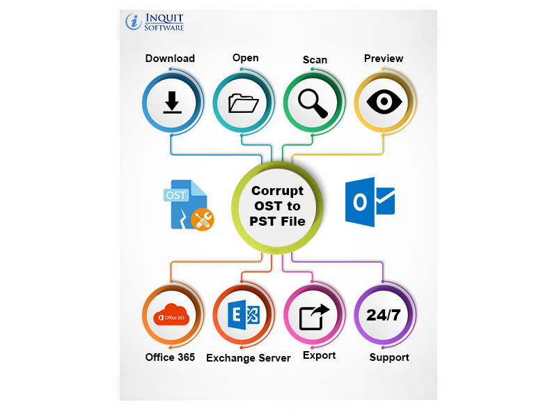 How to Fix error and export Outlook OST to PST & Office365