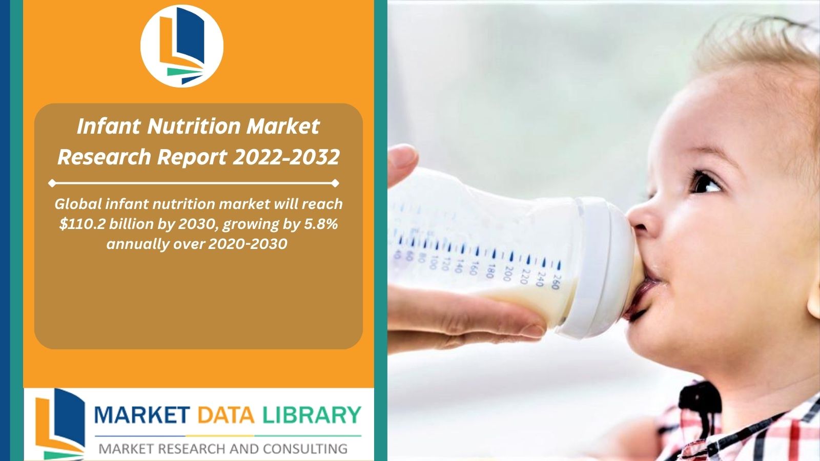 Infant Nutrition Market Size, Key Vendors, Segment, Growth Opportunities by 2022 to 2032: Future Grow Industry 