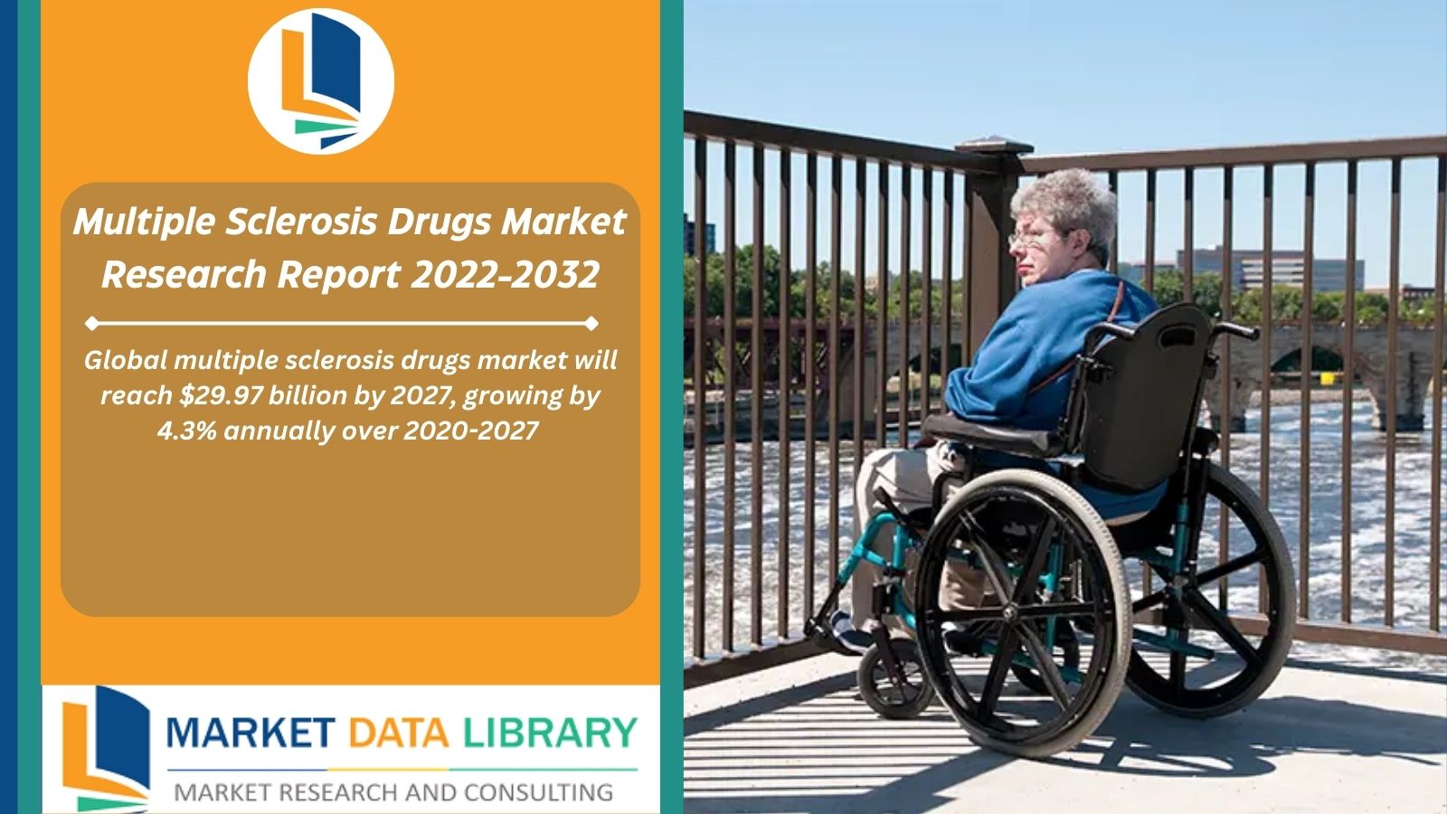 Multiple Sclerosis Drugs Market Opportunities, Size, Share, Leading Players, Revenue and Forecast 2022 to 2032