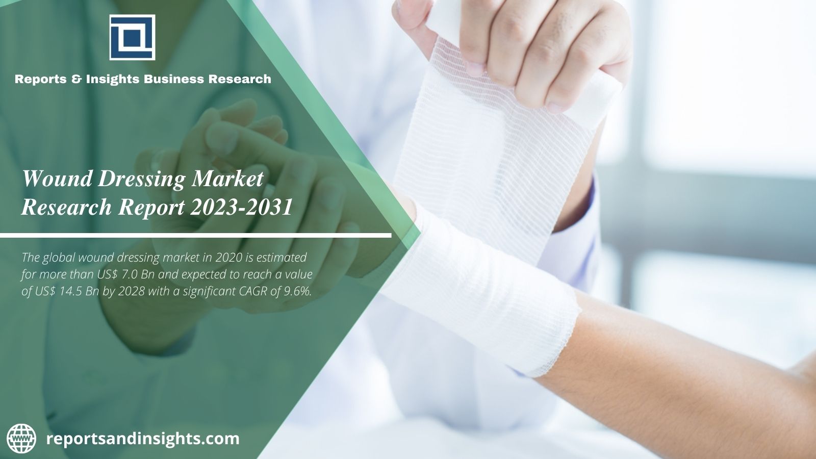 Wound Dressing Market Growing to Exhibit a Noteworthy CAGR of 9.6% by 2031, Industry To Witness Robust Expansion Research by Reports and Insights