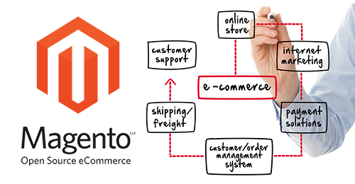 How Magento is best for eCommerce Platform?