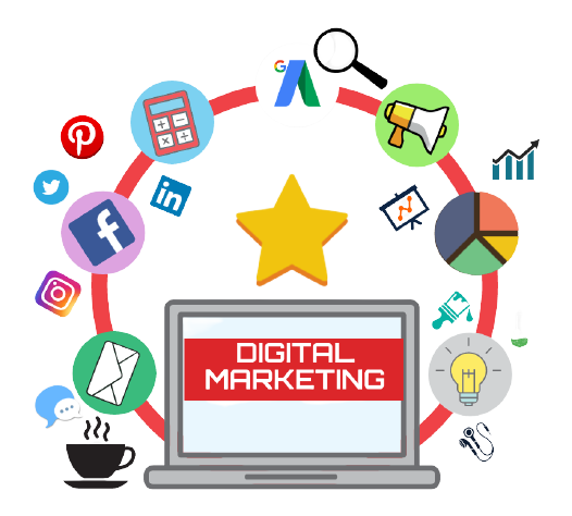 Best Digital Marketing Company in Bangalore