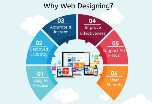 TOPMOST BENEFITS OF LEARNING WEB DEVELOPMENT