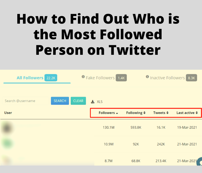 How to Find Out Who is the Most Followed Person on Twitter