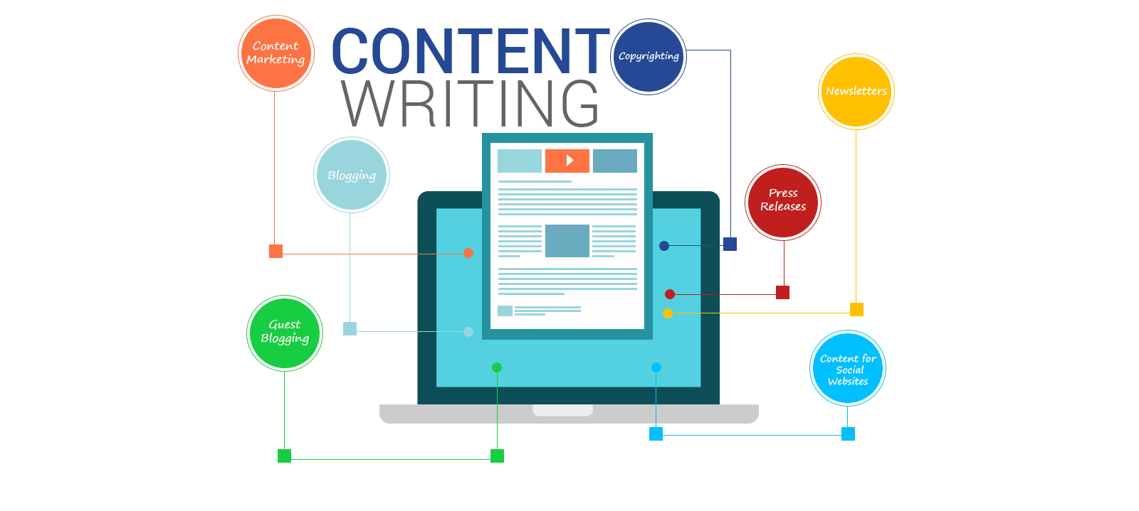 Content Writing Online Training