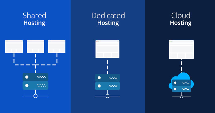 WordPress Shared Hosting Vs. Dedicated Hosting Vs. Cloud Hosting