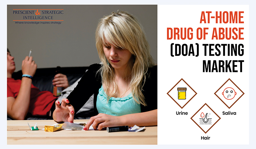 Why is At-Home Drug of Abuse (DOA) Testing Market Expected to Boom in Asia-Pacific (APAC) in Future?