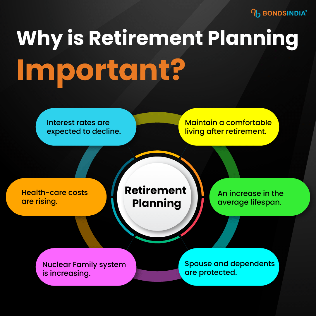 Step By Step Guide for Retirement Planning for 2022