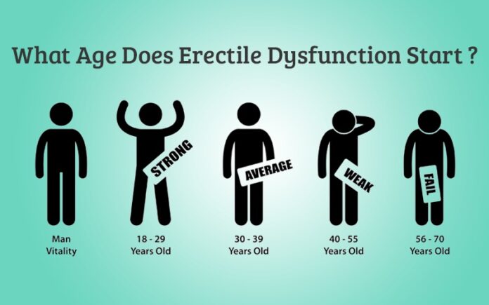 5 Reasons for Erectile Dysfunction for men!