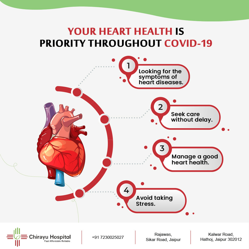 When to go for a Coronary Bypass Surgery- All you need to know 