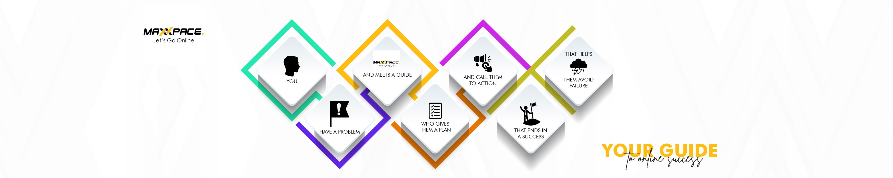 Best Web Design And Digital Marketing Agency