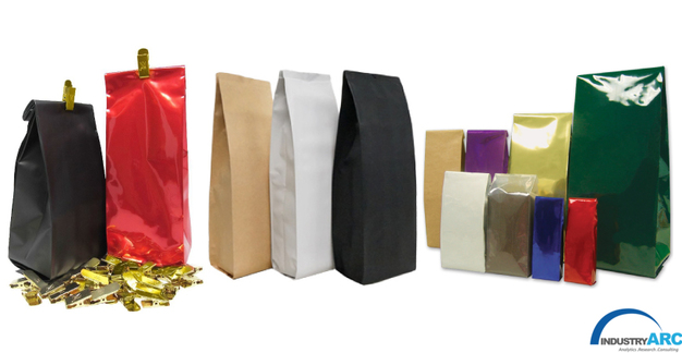 Global Flexible Packaging Market: Biodegradable Resins a Disruptor