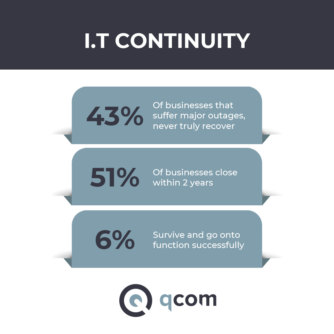 Why Every Business Needs a Disaster Recovery Plan—and How to Create One