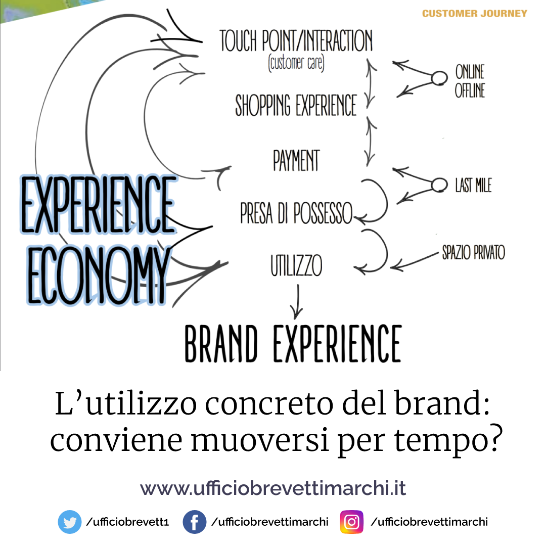 L’utilizzo concreto del brand: conviene muoversi per tempo?