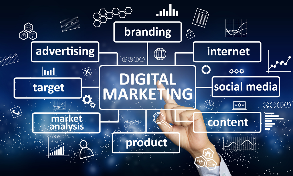 How does a business define digital marketing? its importance