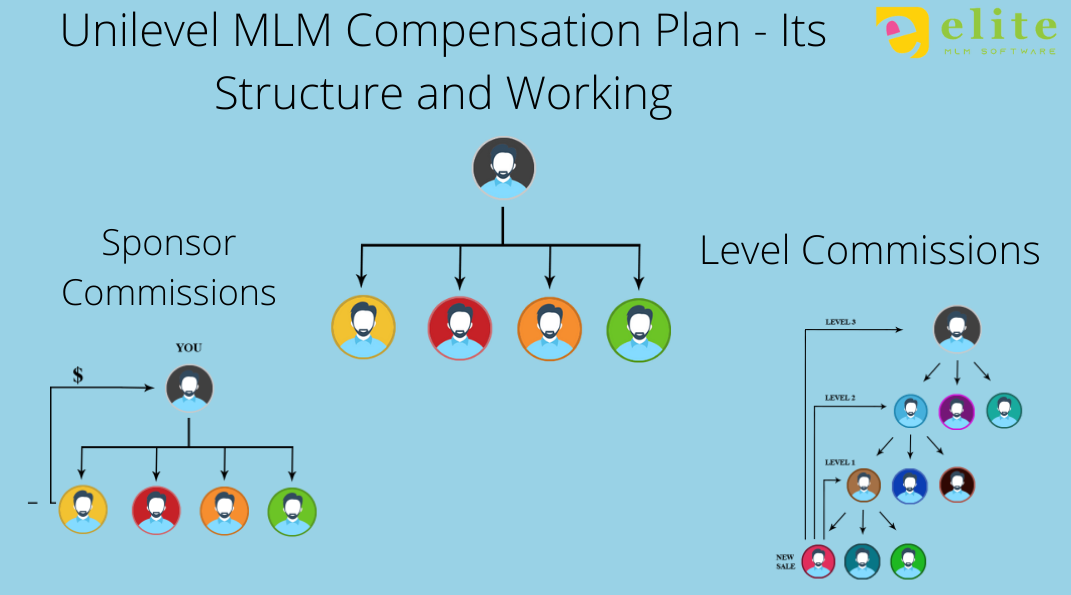 Unilevel MLM Compensation Plan - Its Structure and Working