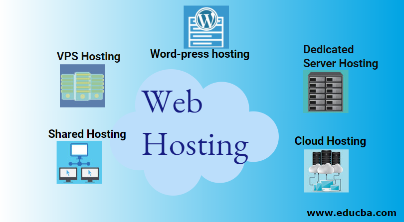Web hosting definition