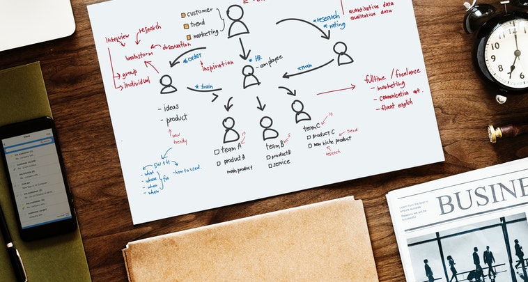 Best Content Marketing Services in Chennai