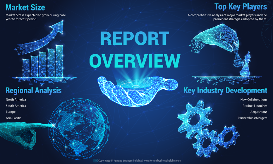 Concrete Admixtures Market Size, Share, Demand, Scope of the Report