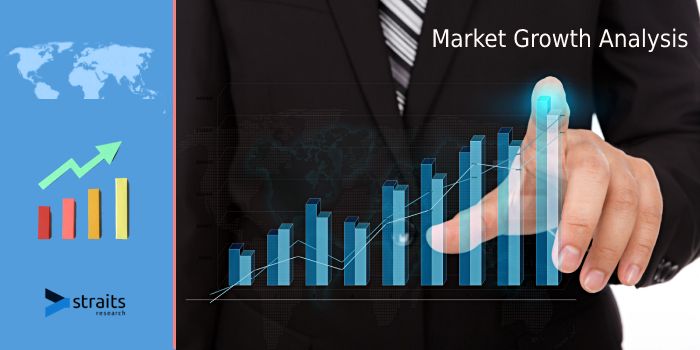 Laboratory Informatics Market Share| Gainful insights into the industry