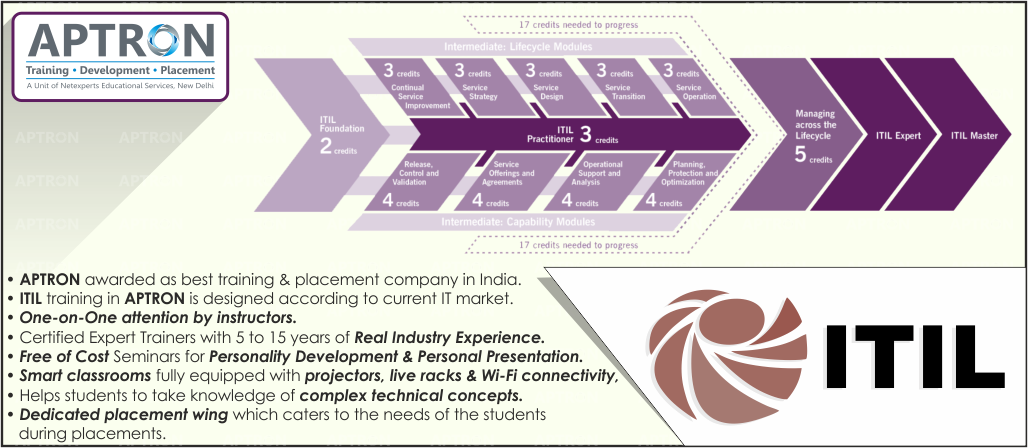 ITIL interview Questions and Answers