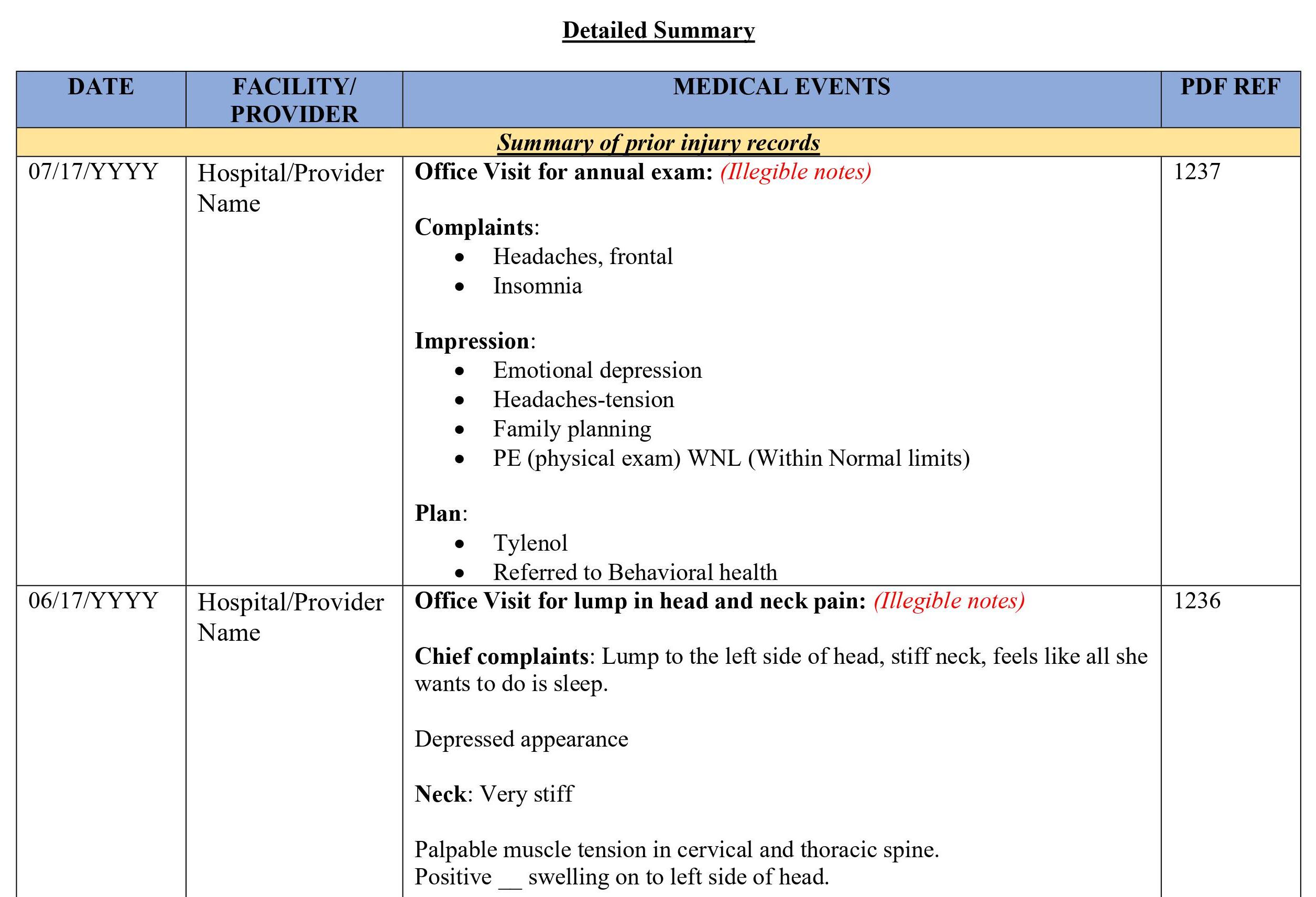 Medical Record Chronology and Indexing Services - Medico Legal Request LLC