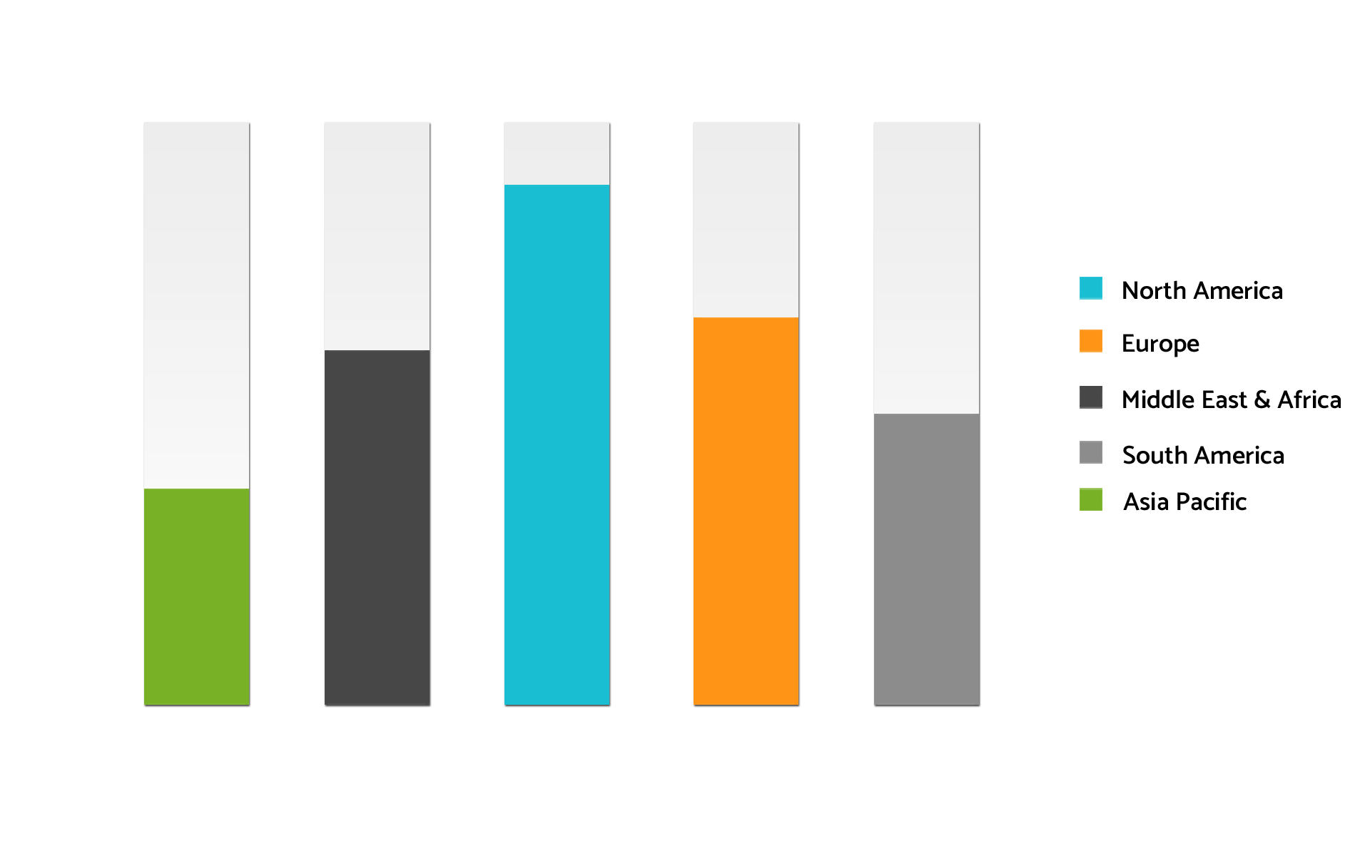 Vinyl Terminated Polydimethylsiloxane Market Size, Revenue Share, Major Players, Growth Analysis, and Forecast, 2022–2028