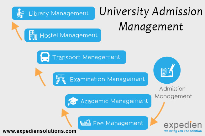 Web-Based School, College & University Management ERP System