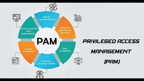 Privileged Access Management (PAM) Solutions Market Trends, Size | Growth [2032]