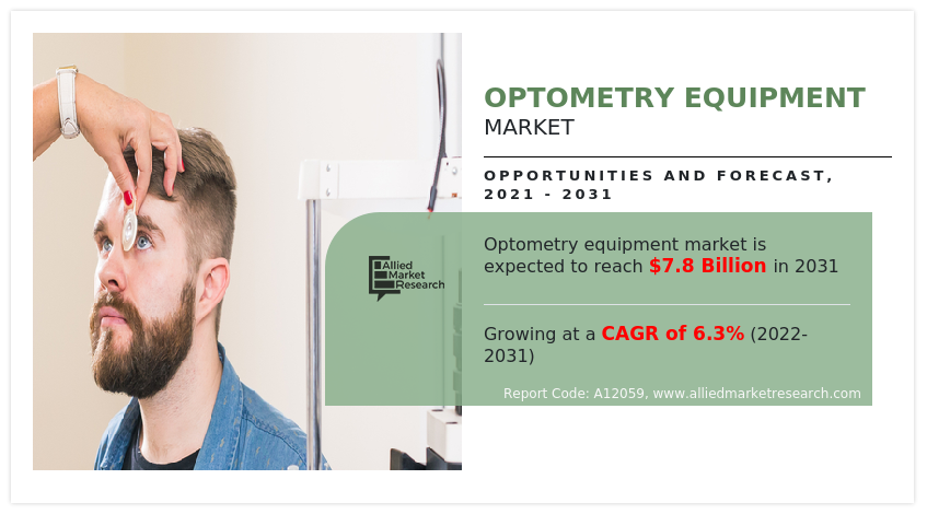 Optometry Equipment Market Size, Share, Trends and Growth [2031]
