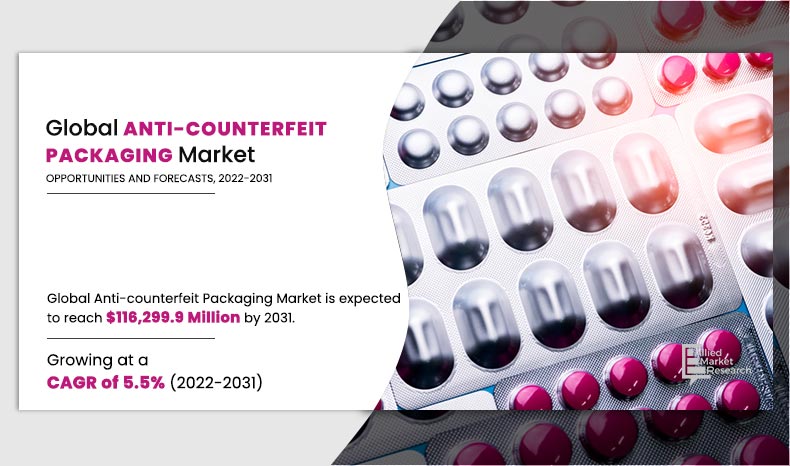 Anti-Counterfeit Packaging Market to See Stunning Growth; Golden Years Ahead