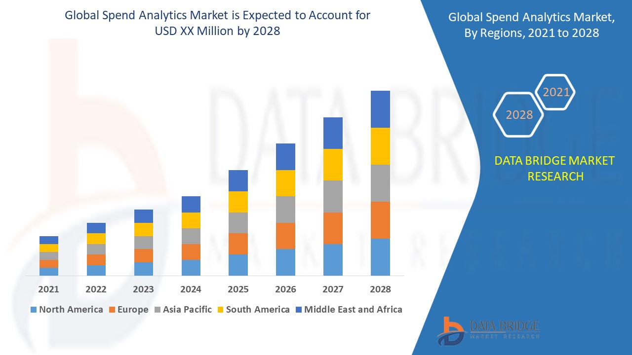 Spend analytics market   industry analysis and opportunity and forecast to 2029