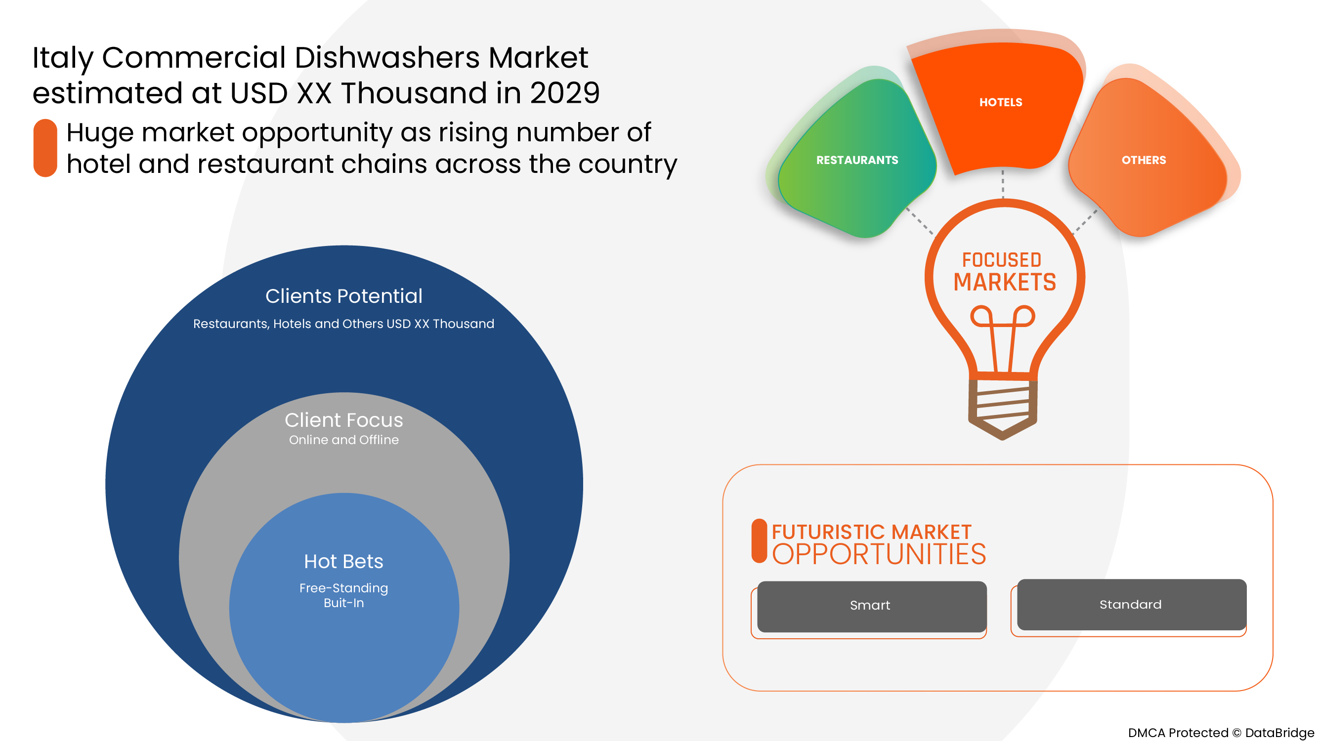 Italy Commercial Dishwashers Market Competitive Strategies & Market Analysis by 2029 