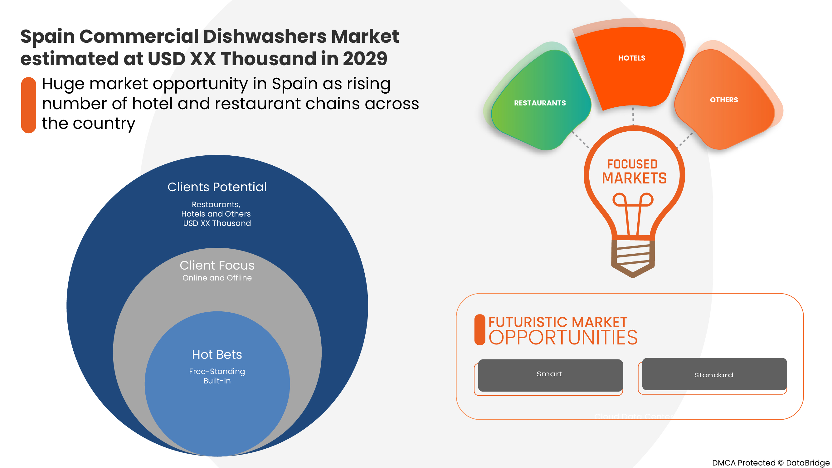 Spain Commercial Dishwashers Market 2023  Share, Trend, Segmentation and Forecast to 2029