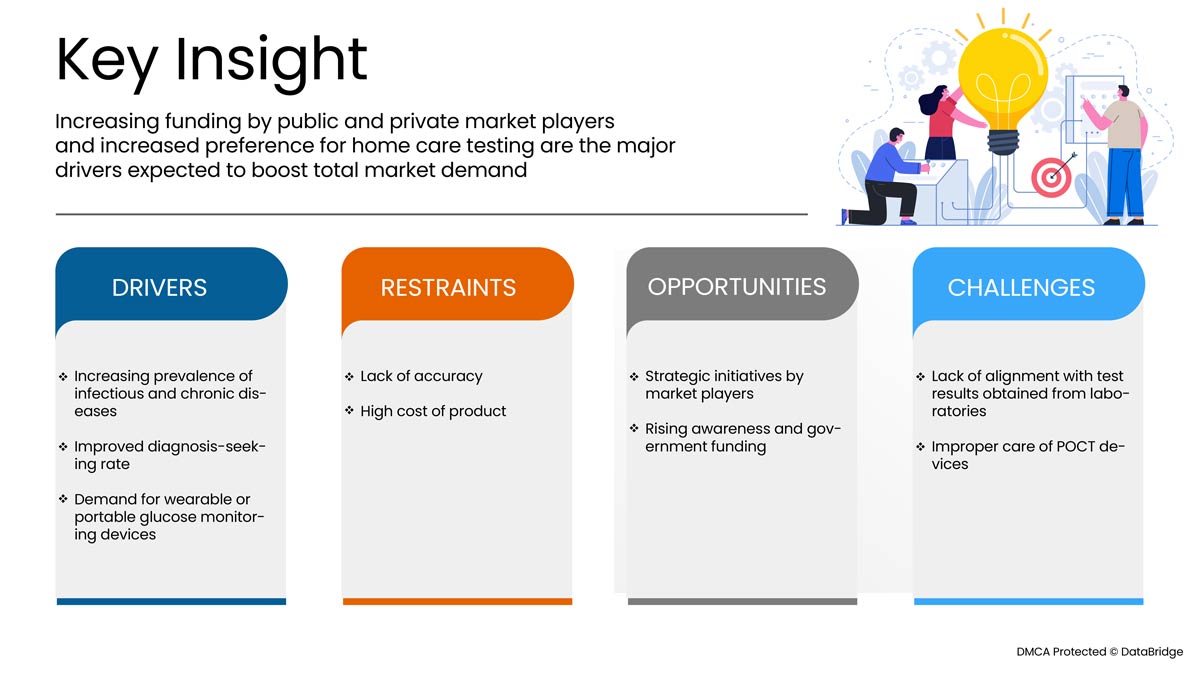  Europe Point-Of-Care-Testing (POCT) Market Competitive Strategies & Market  Analysis by 2029