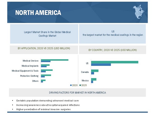 Medical Coatings Market Value Projected to Expand by 2025| DSM, Hydromer, Surmodics, Biocoat, AST Products, Covalon Technologies and others