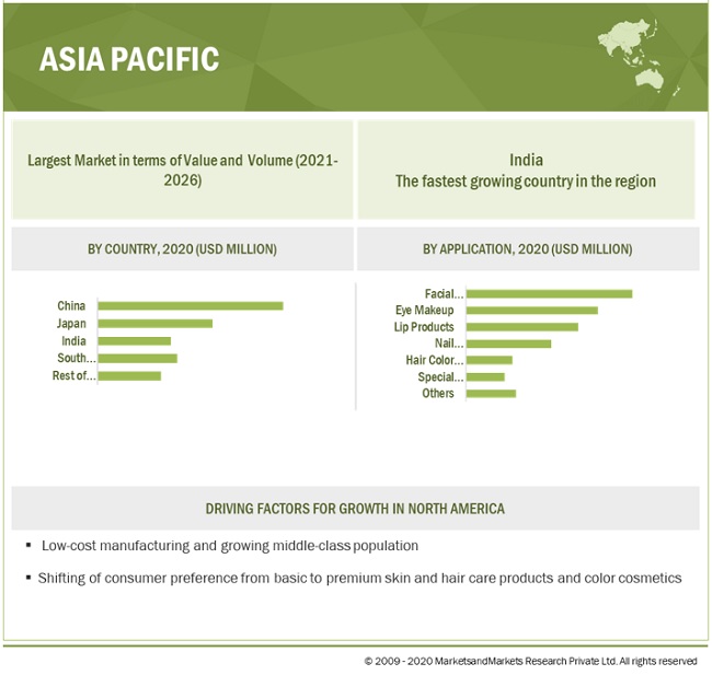 Cosmetic Pigments Market Business Overview 2026 By Top Key Players| Sun Chemical, Sensient Cosmetic Technologies, Merck, ECKART, Sudarshan, Kobo Products, Clariant, Geotech and others