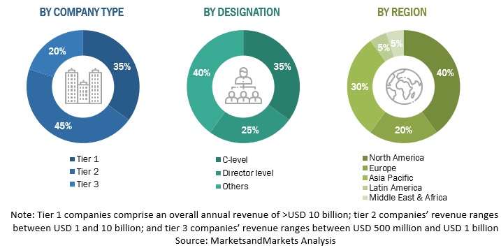 Frontline Workers Training Market Size, Leading Growth Drivers, Trends, Segments, and Analysis