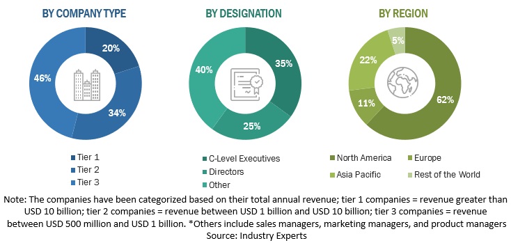 System Integration Services Market Size, Share, Key Vendors and Forecast to 2028
