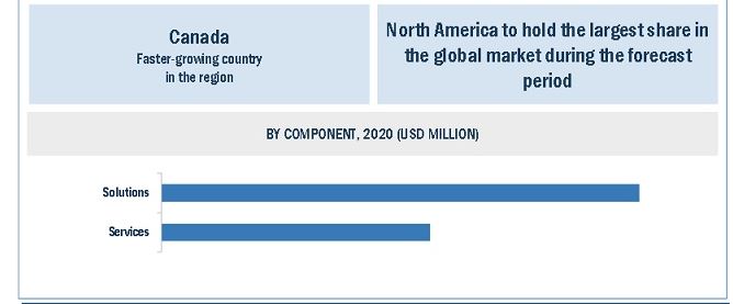 Queue Management System Market Share, Growth Prospects and Key Opportunities by 2026