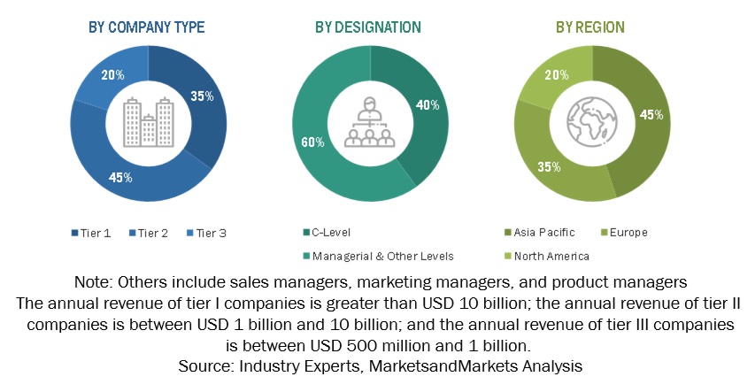 Penetration Testing as a Service Market Size and Share Analysis – Forecasts (2024 – 2029)