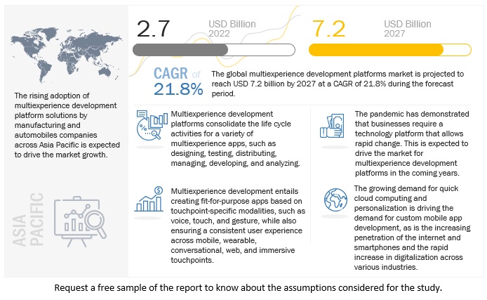 Multiexperience Development Platforms Market Size & Share, Trends - 2027