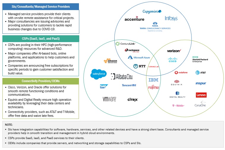 Finance Cloud Market Size, Share, Key Vendors, Drivers, Trends and Forecast to 2028