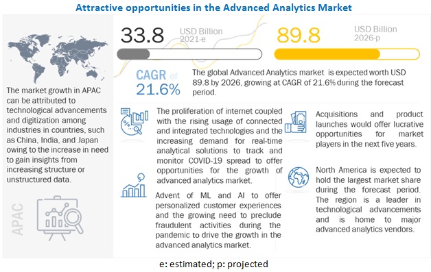 Advanced Analytics Market In-Depth Analysis with Booming Trends Supporting Growth and Forecast -2026