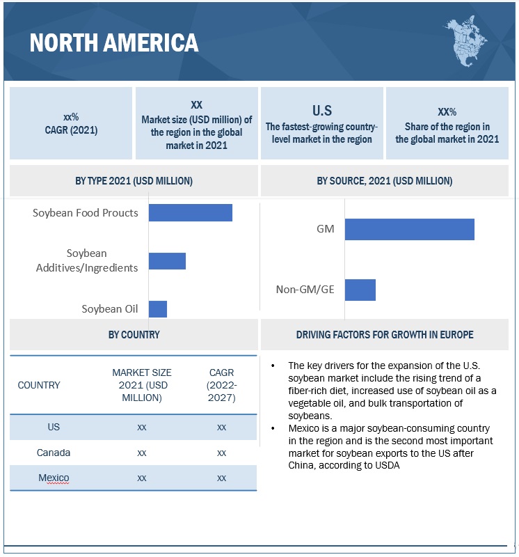 Soybean Food & Beverage Products Market Geographical Analysis by 2027