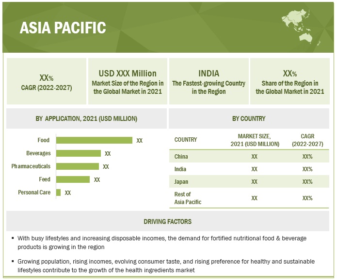 Health Ingredients Market is Expected to Present the Potential for Growth Opportunities in Coming Years