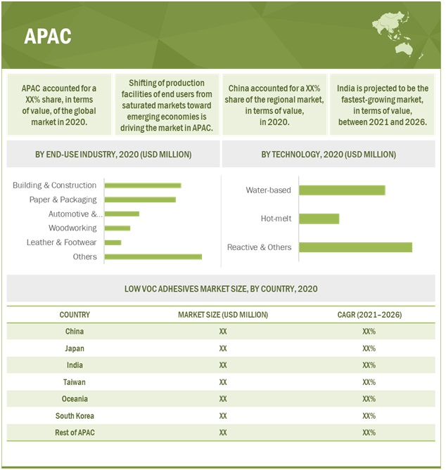 Low VOC Adhesives Market is Anticipated to Grow US$ 63.3 billion by 2026| MarketsandMarkets™