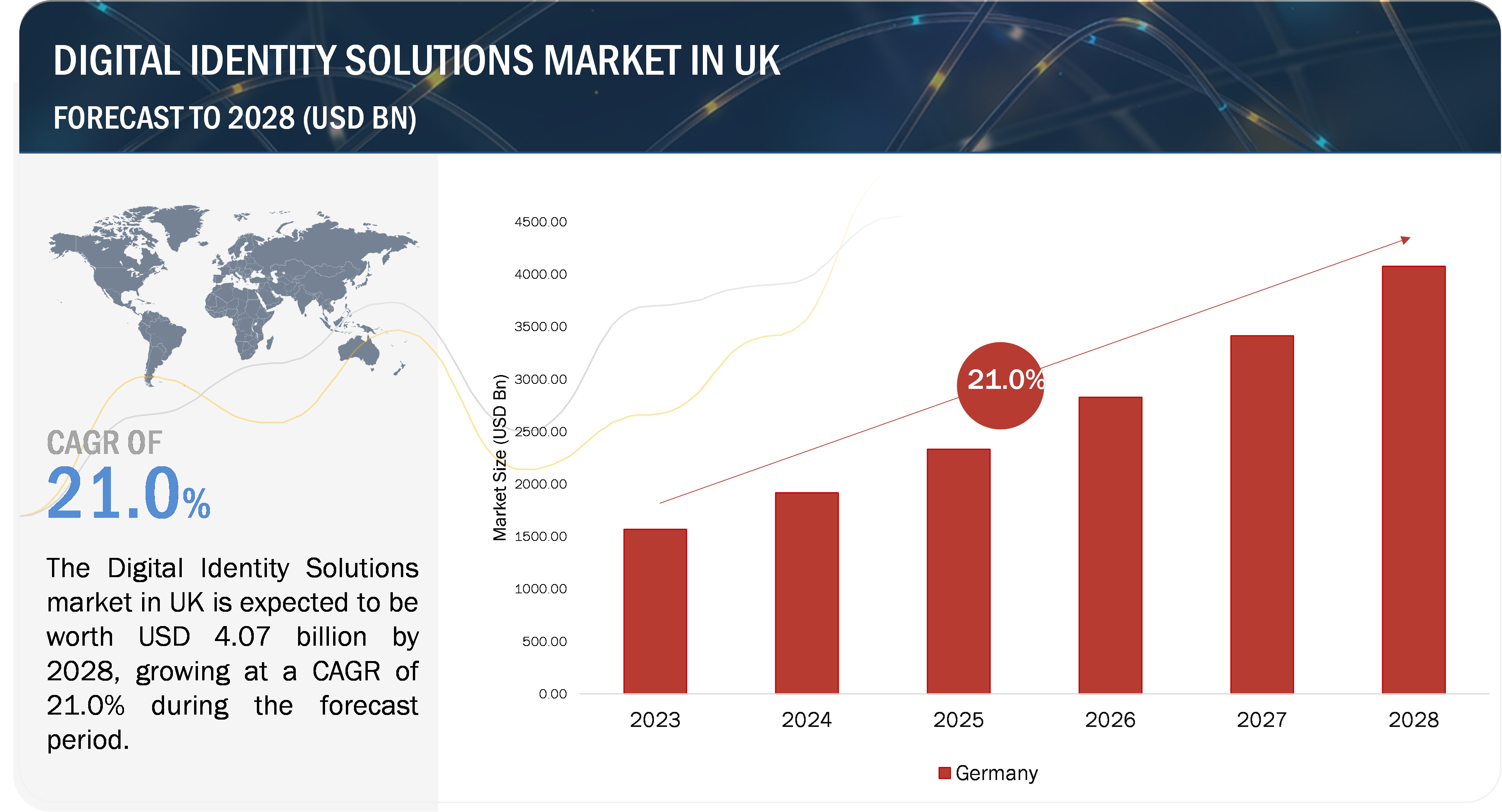 Digital Identity Solutions Market Growth in UK